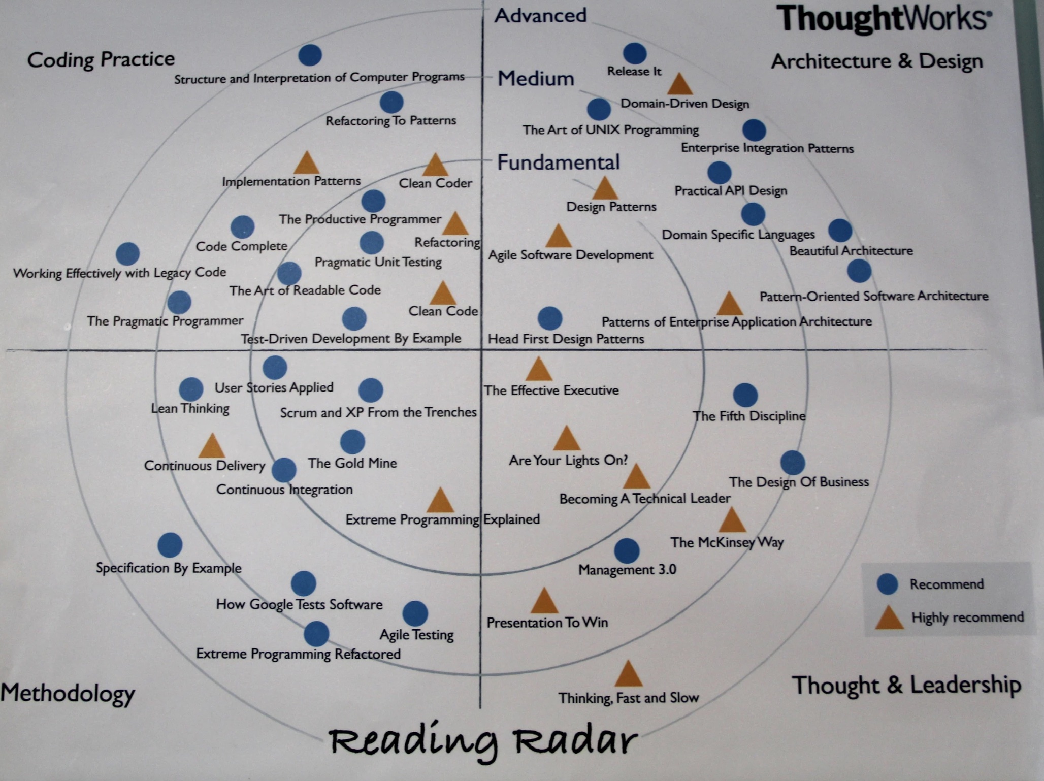 TW Reading Radar